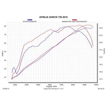 Akrapovic Aprilia Shiver 750 S-A7SO3-HDT