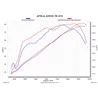 Akrapovic Aprilia Shiver 750 S-A7SO3-HDT