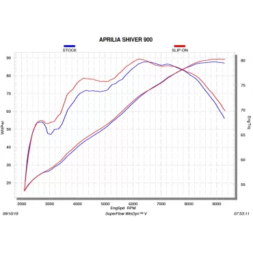 Akrapovic Aprilia Shiver 900 S-A9SO1-HDT/1