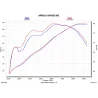 Akrapovic Aprilia Shiver 900 S-A9SO1-HDT/1