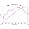Akrapovic Aprilia Shiver 900 S-A9SO1-HDT/1