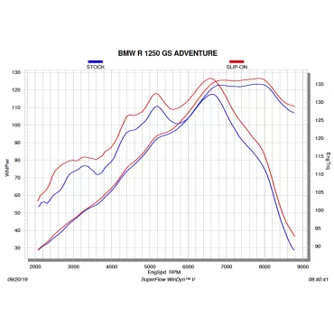 Akrapovic Bmw R 1250 GS - GS Adventure S-B12SO23-HAATBL
