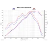 Akrapovic Bmw R 1250 GS - GS Adventure S-B12SO23-HAATBL