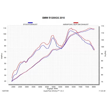 Akrapovic Bmw R 1200 GS Adventure S-B12SO9-HRT
