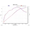 Akrapovic Bmw K 1600 B Grand America S-B16SO3-HRAATBL