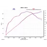 Akrapovic Bmw K 1600 B Grand America S-B16SO3-HRAATBL
