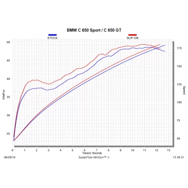 Akrapovic Bmw C 650 GT S-B6SO8-HZAAT