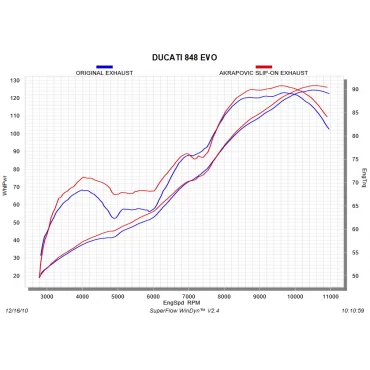 Akrapovic Ducati 848 1098 1198 S-D10SO3-ZC