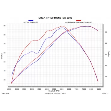 Akrapovic Ducati Monster 696 795 796 1100 S-D10SO7-HZC