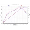Akrapovic Ducati Monster 1200/1200S S-D12SO8-RTBL + L-D12SO2