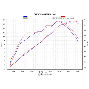 Akrapovic Ducati Monster 821 S-D12SO8-RTBL + E-D12E1/1