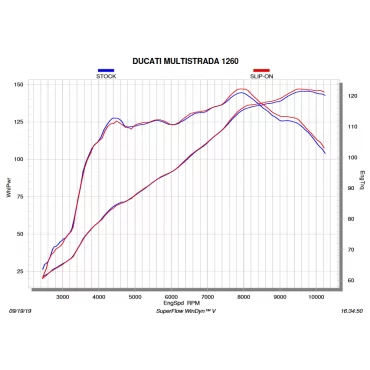 Akrapovic Ducati Multistrada 1200/1200S S S-D12SO9-HAPT