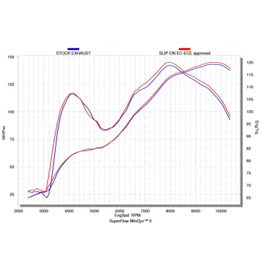 Akrapovic Ducati Multistrada 950/950 S S-D9SO10-HIFFT