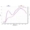 Akrapovic Ducati Multistrada 950/950 S S-D9SO10-HIFFT