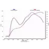 Akrapovic Ducati Multistrada 1200 ENDURO S-D9SO10-HIFFT