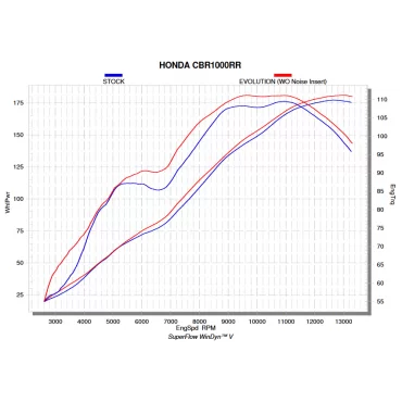 Akrapovic Honda CBR 1000 RR S-H10R8-APLT