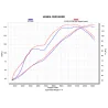 Akrapovic Honda CBR 1000 RR S-H10R8-APLT