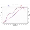 Akrapovic Honda CBR 1000 RR S-H10SO18-CBT