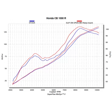 Akrapovic S-H10SO21-ASZT Honda CB 1000 R S-H10SO21-ASZT