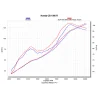 Akrapovic S-H10SO21-ASZT Honda CB 1000 R S-H10SO21-ASZT