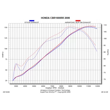 Akrapovic Honda CBR 1000 RR S-H10SO5T-HWC