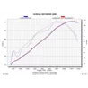 Akrapovic Honda CBR 1000 RR S-H10SO5T-HWC
