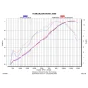 Akrapovic Honda CBR 1000 RR S-H10SO5T-HWC