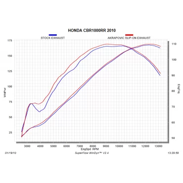 Akrapovic Honda CBR 1000 RR S-H10SO6T-TC