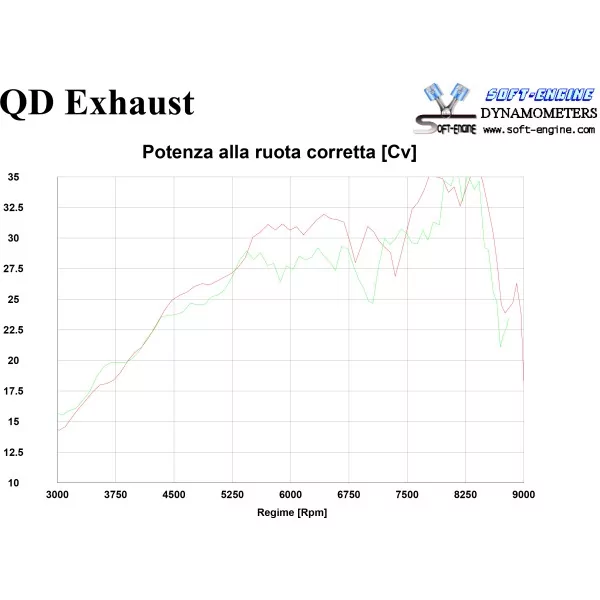 Qd Exhaust Benelli TRK 502X