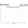 Qd Exhaust Benelli TRK 502X