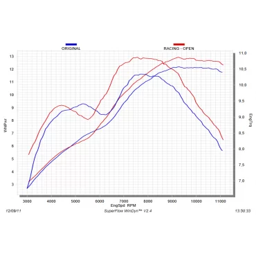 Akrapovic Honda CBR 125 R S-H125R10-ZC