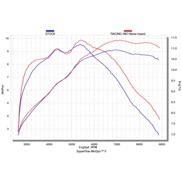 Akrapovic Honda MSX 125 / GROM S-H125R6-ASZT/1