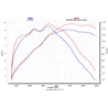 Akrapovic Honda MSX 125 / GROM S-H125R6-ASZT/1