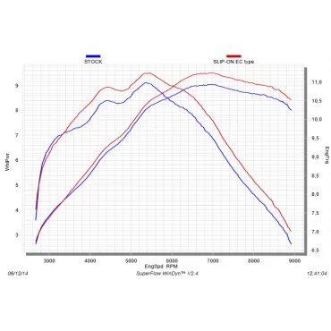 Akrapovic Honda MSX 125 / GROM S-H125SO1-HAPC