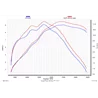 Akrapovic Honda MSX 125 / GROM S-H125SO1-HAPC