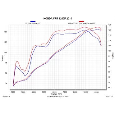 Akrapovic Honda VFR 1200 F S-H12SO1-HRT