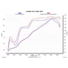 Akrapovic Honda VFR 1200 F S-H12SO1-HRT