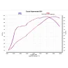 Akrapovic Ducati Hypermotard 950/950SP S-D9SO11-HCBT