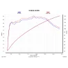 Akrapovic Honda SH 300 I S-H3SO4-HRSS