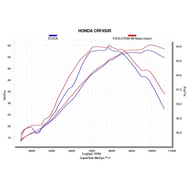 Akrapovic Honda CRF 450 R S-H4MR16-CIQTA