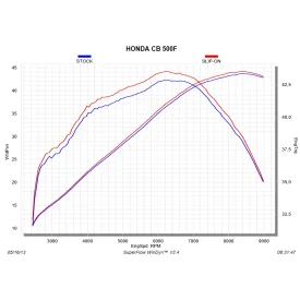 Akrapovic Honda CB 400 F S-H5SO2-HRC