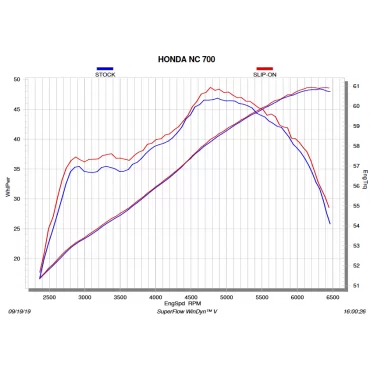 Akrapovic Honda NC700X S-H7SO2-HRT