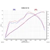 Akrapovic Honda NC700X S-H7SO2-HRT
