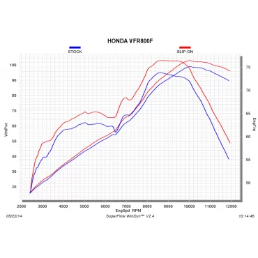 Akrapovic Honda VFR 800F S-H8SO3-HRT