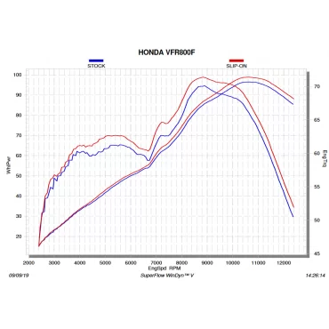 Akrapovic Honda VFR 800 S-H8SO4-HRT