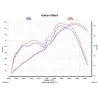 Akrapovic Honda VFR 800 S-H8SO4-HRT