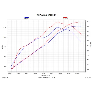 Akrapovic Kawasaki Z1000 - Z1000SX S-K10R8-ZC
