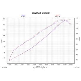 Akrapovic Kawasaki NINJA H2 S-K10SO15-HX2C