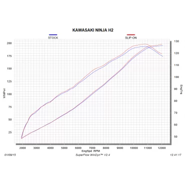 Akrapovic Kawasaki NINJA H2 S-K10SO15-HX2C