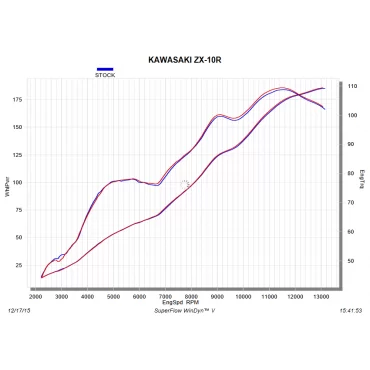 Akrapovic Kawasaki ZX-10R S-K10SO17-ASZ